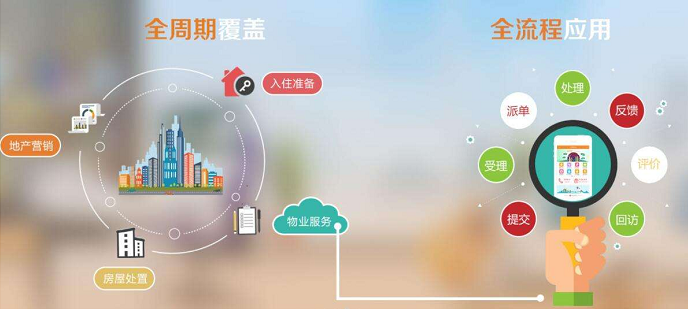 国网科技物业管理软件建设方案详解