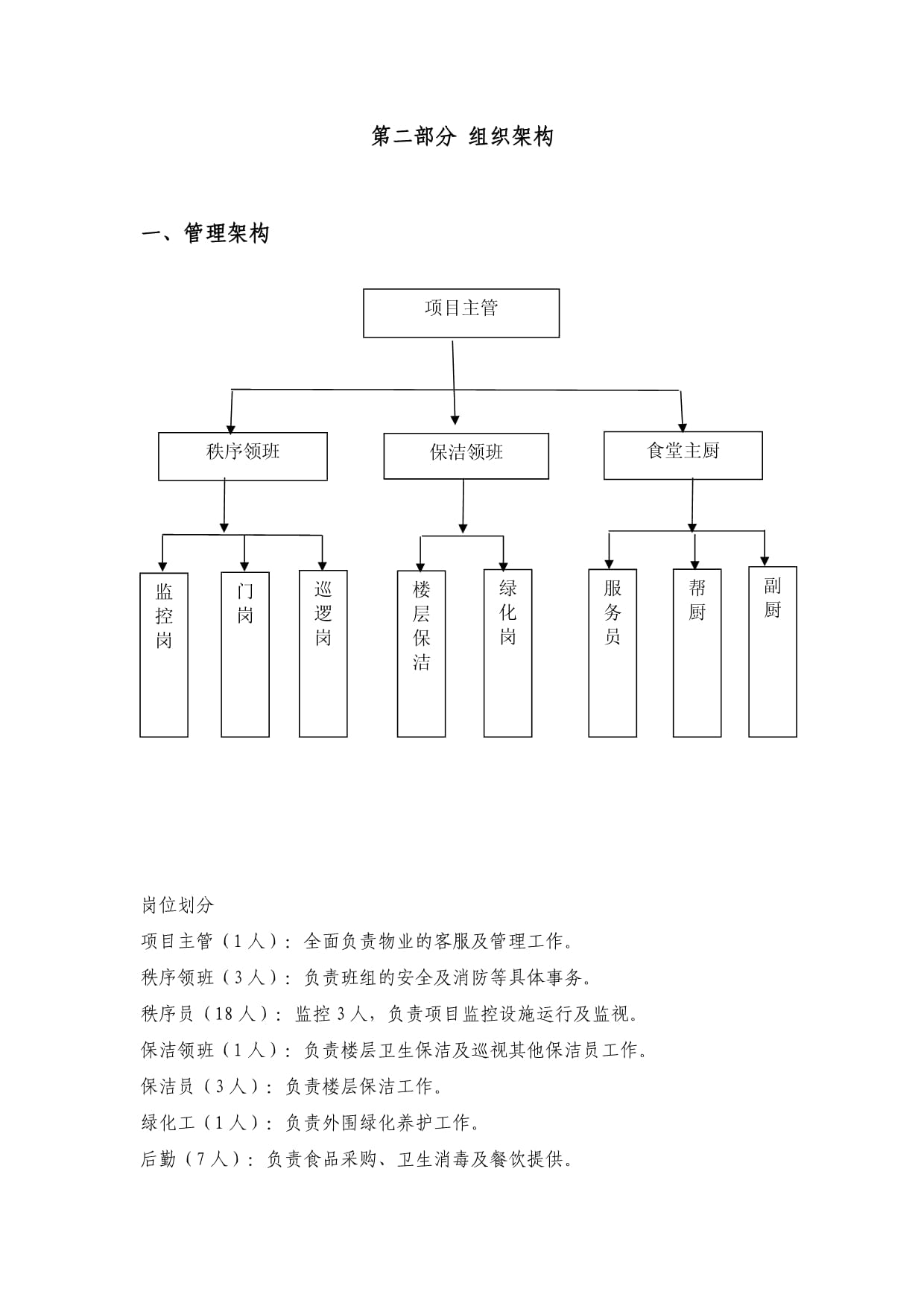 工厂物业管理服务方案 保洁服务实施细则