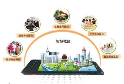 卓越软件物业管理系统 企业开源节流的智能引擎