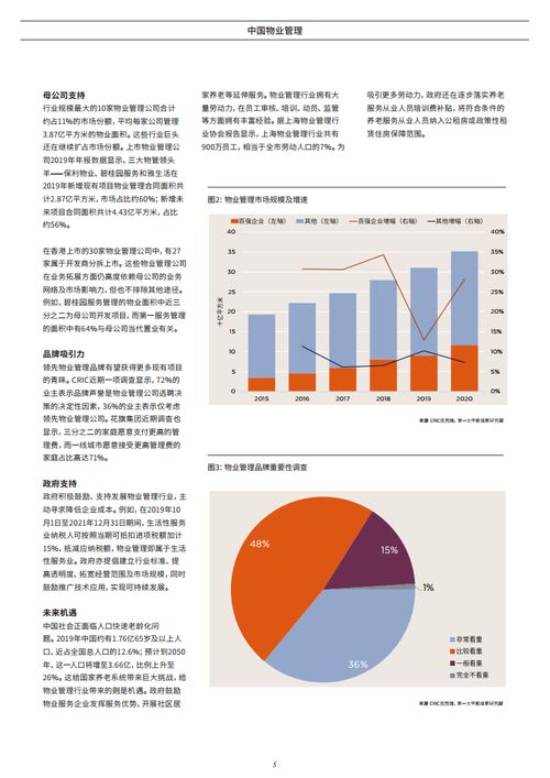 洞察与前瞻 2021年中国物业管理行业深度解析——基于Savills报告视角